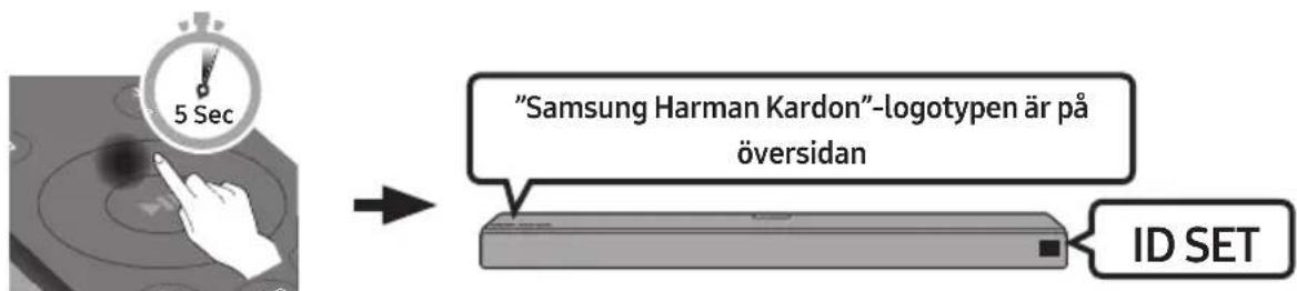 "Samsung Harman Kardon"-logotypen är på översidan ID SET