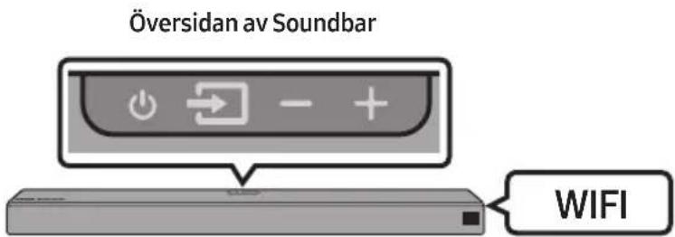 Översidan av Soundbar WIFI