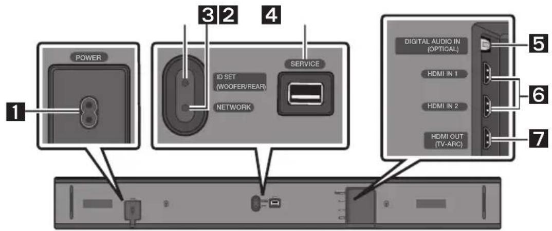 POWER 1 3 2 4 ID SET (WOOFER/REAR) NETWORK SERVICE DIGITAL AUDIO IN (OPTICAL) HDMI IN 1 HDMI IN 2 HDMI OUT (TV-ARC) 5 6 7