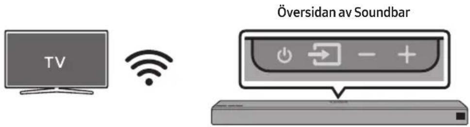 TV Översidan av Soundbar
