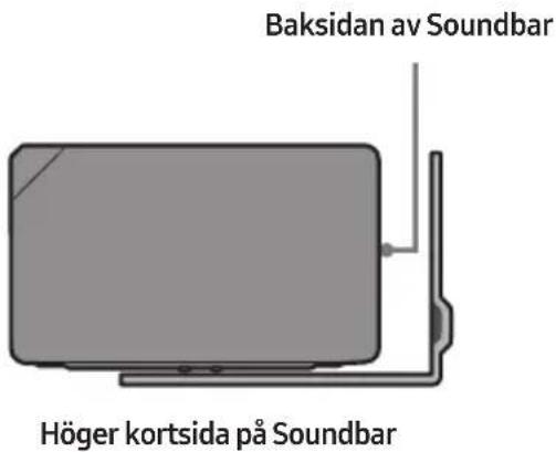 Baksidan av Soundbar Höger kortsida på Soundbar