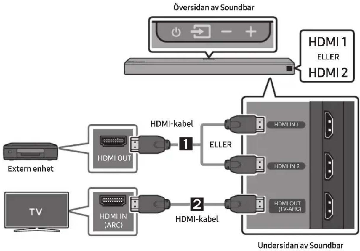 SAMSUNG HW-Q96R - Ansluta via en HDMI-kabel - 1