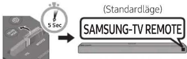 (Standardläge) SAMSUNG-TV REMOTE