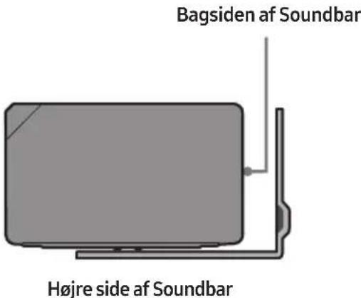 Bagsiden af Soundbar Højre side af Soundbar