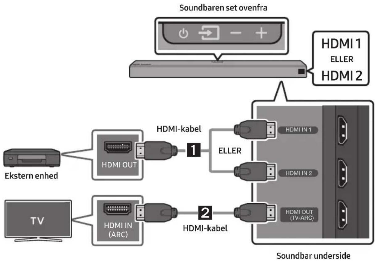 SAMSUNG HW-Q96R - Sådan oprettes der forbindelse via et HDMI-kabel - 1