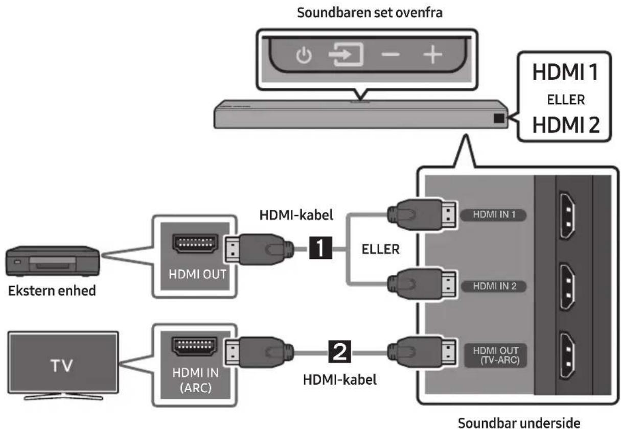 SAMSUNG HW-Q96R - Sådan oprettes der forbindelse via et HDMI-kabel (beregnet til dekodning og afspilning med Dobly Atmos) - 1