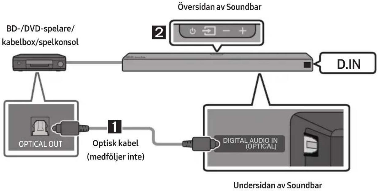 SAMSUNG HW-Q96R - Ansluta med en optisk kabel - 1