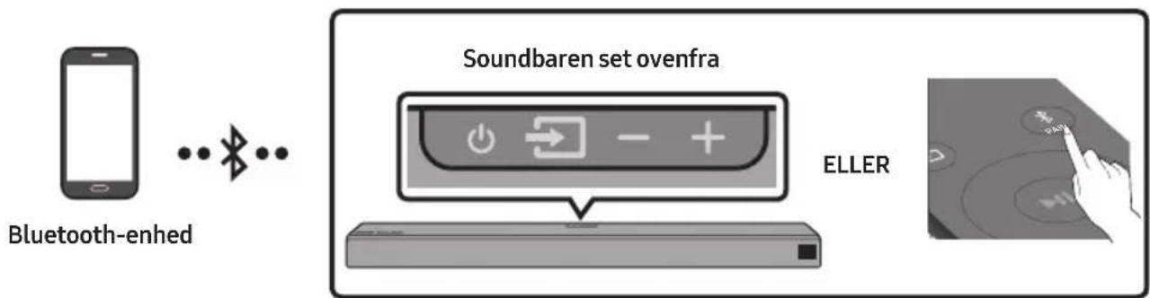 SAMSUNG HW-Q96R - Forbindelse via Bluetooth - 1