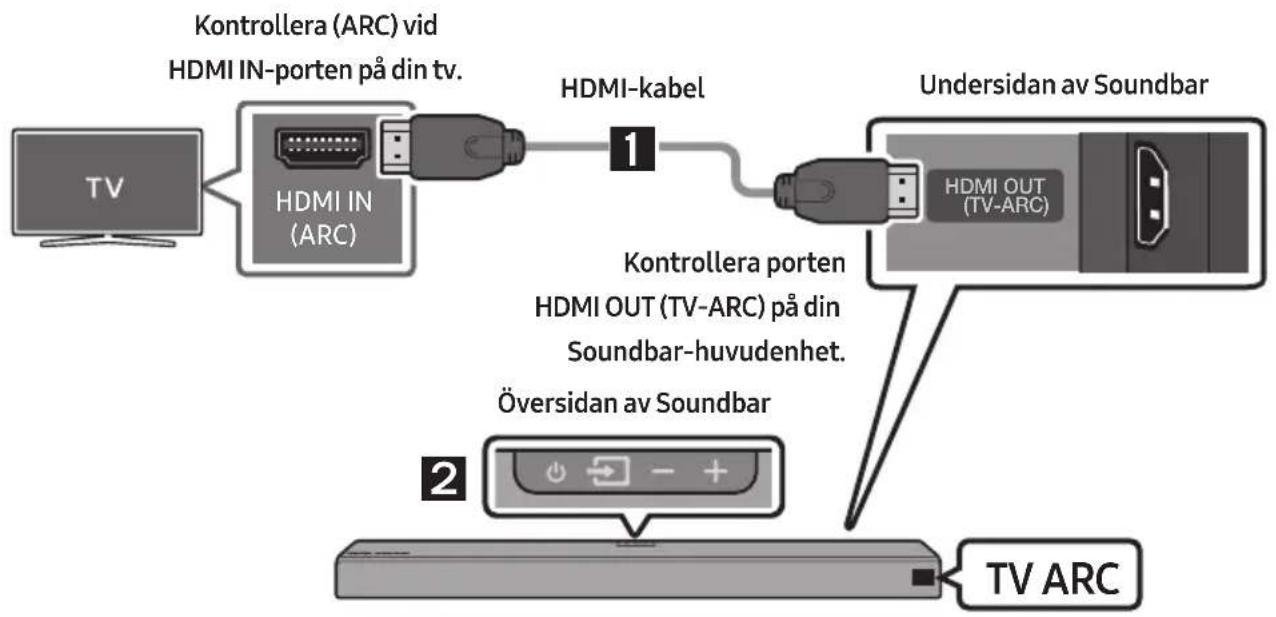 SAMSUNG HW-Q96R - Ansluta en tv med en HDMI-kabel - 1