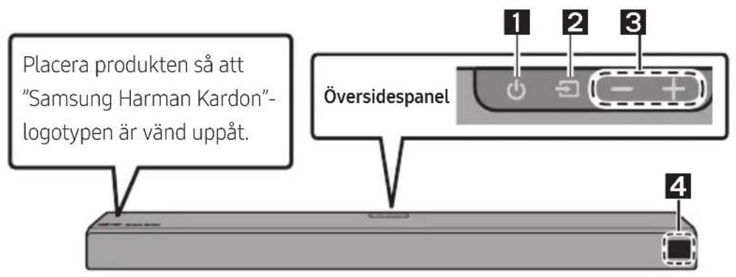 Placera produkten så att "Samsung Harman Kardon" -logotypen är vänd uppåt. Översidespanel 1 2 3 4