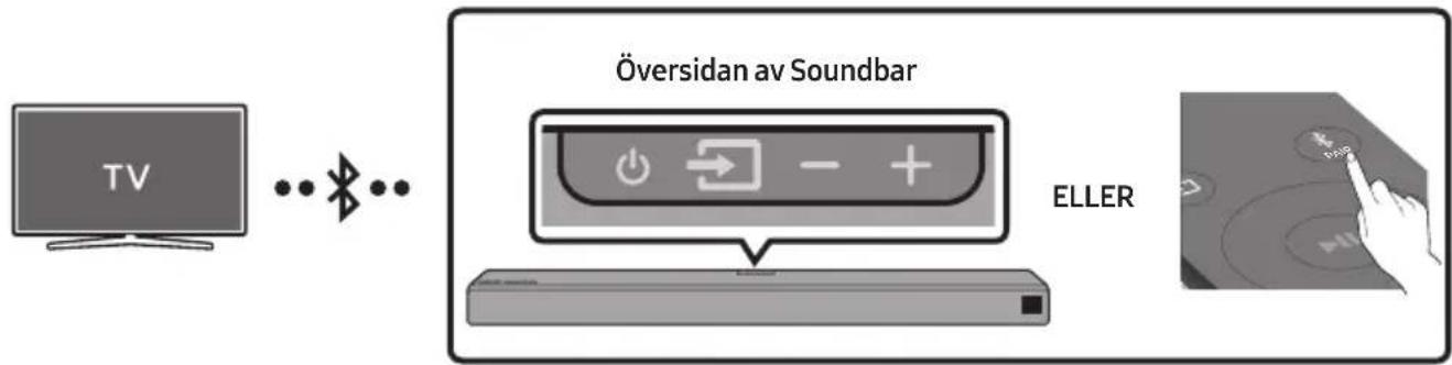 SAMSUNG HW-Q96R - Ansluta en tv via Bluetooth - 1