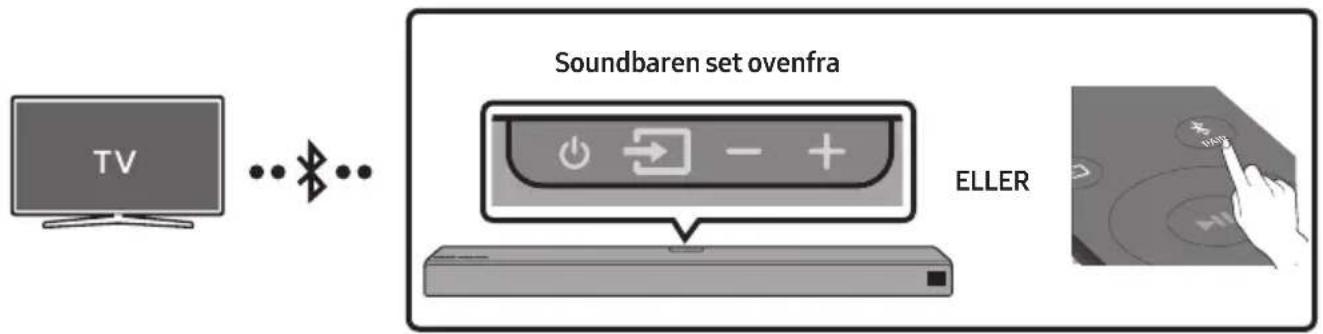 SAMSUNG HW-Q96R - Tilslutning af TV via Bluetooth - 1