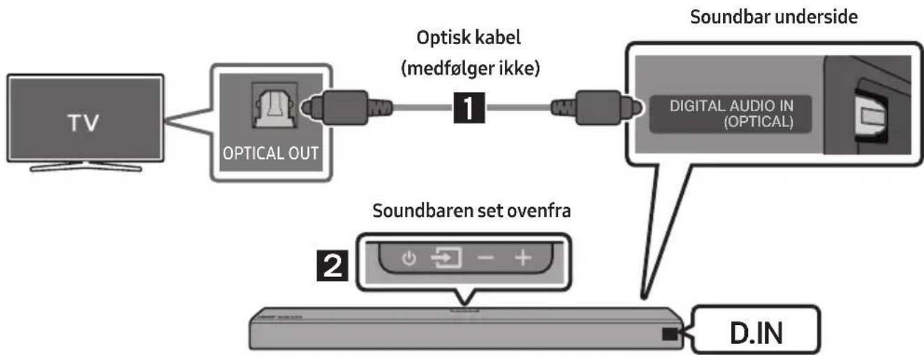 SAMSUNG HW-Q96R - Tilslutning ved hjælp af et optisk kabel - 1