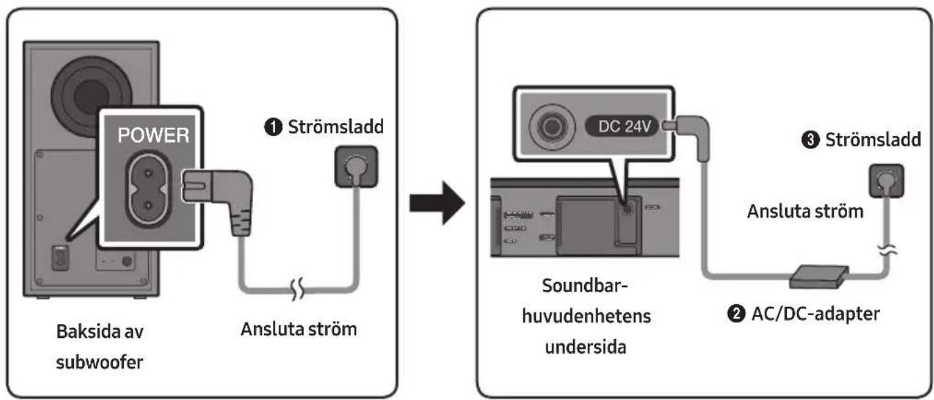 SAMSUNG HW-R560 - Ansluta ström - 1