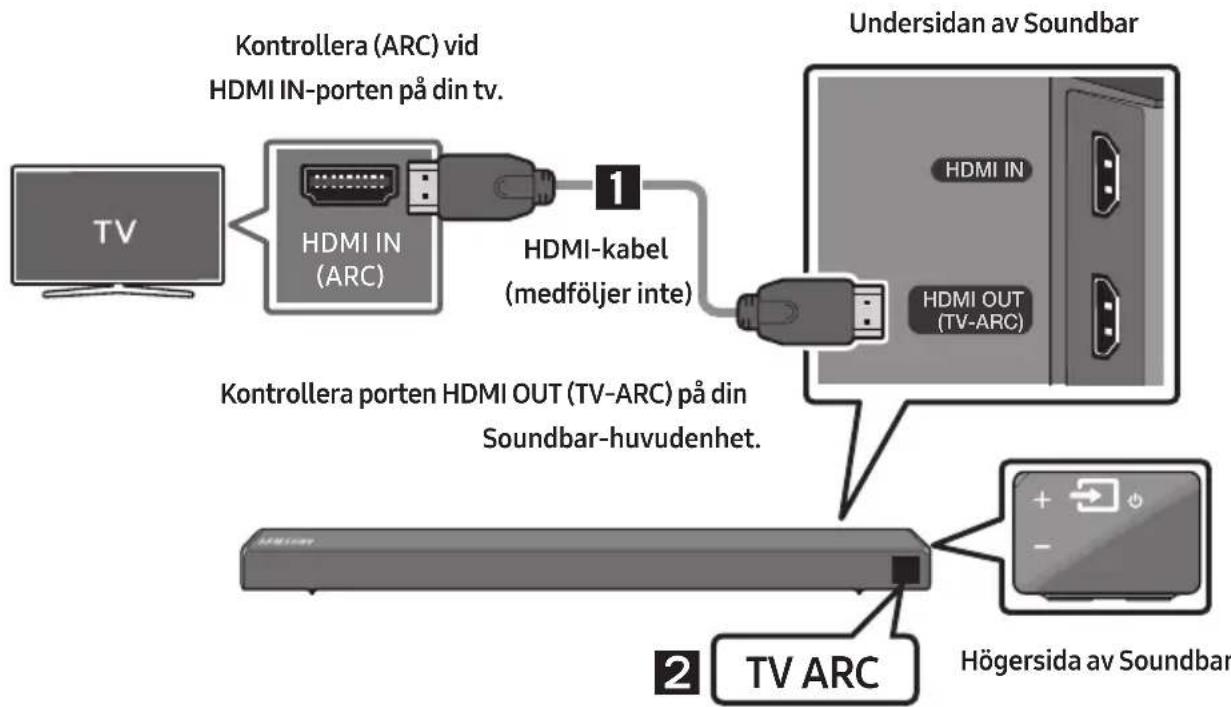 SAMSUNG HW-R560 - Ansluta en tv med en HDMI-kabel - 1