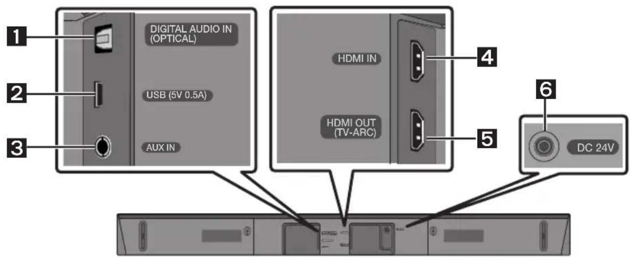 1 DIGITAL AUDIO IN (OPTICAL) 2 USB (5V 0.5A) 3 AUX IN HDMI IN HDMI OUT (TV-ARC) 4 5 6 DC 24V