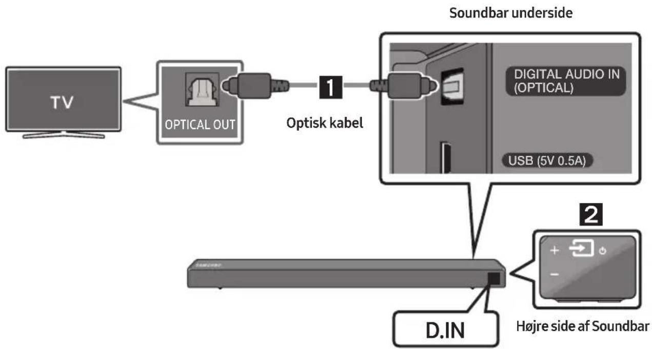 SAMSUNG HW-R560 - Tilslutning ved hjælp af et optisk kabel - 1