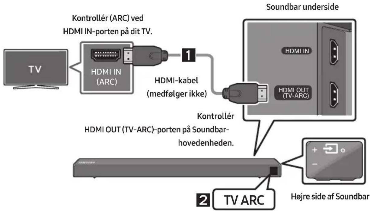 SAMSUNG HW-R660 - Tilslutning af TV ved hjælp af et HDMI-kabel - 1