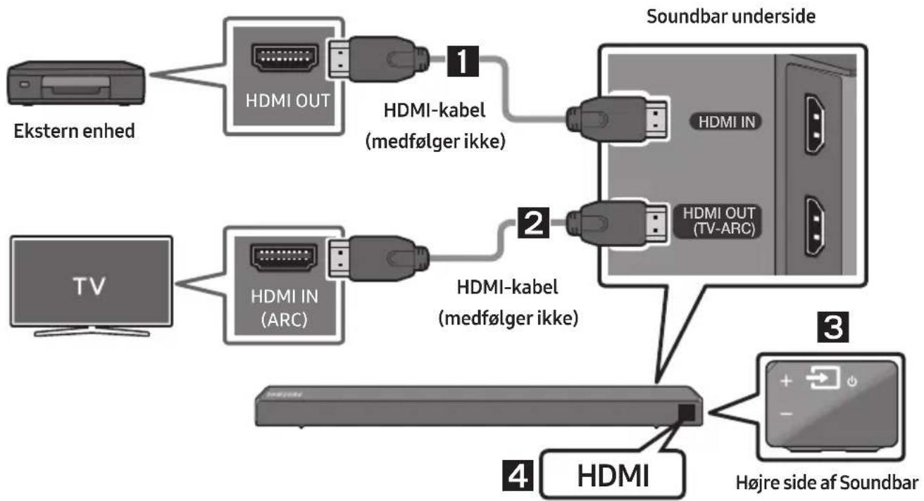 SAMSUNG HW-R660 - Tilslutning ved brug af et HDMI-kabel - 1