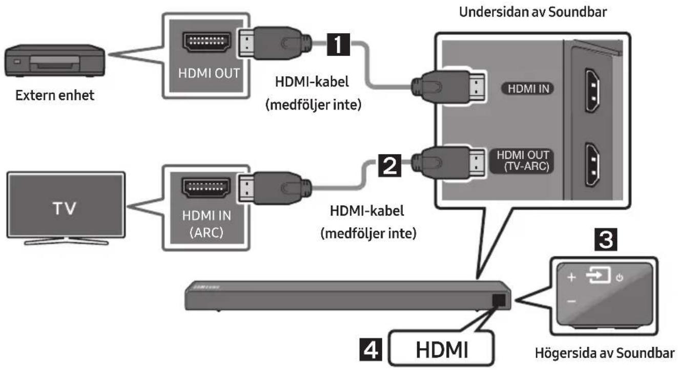 SAMSUNG HW-R660 - Ansluta med en HDMI-kabel - 1