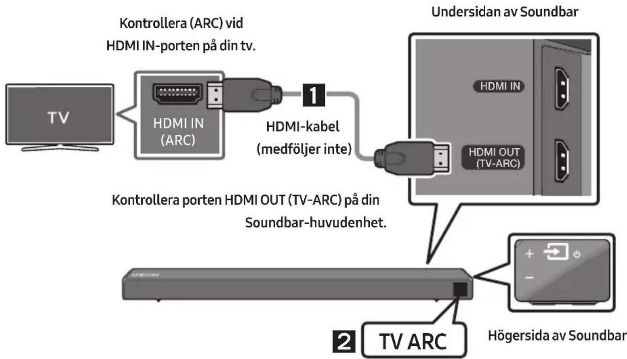 SAMSUNG HW-R660 - Ansluta en tv med en HDMI-kabel - 1