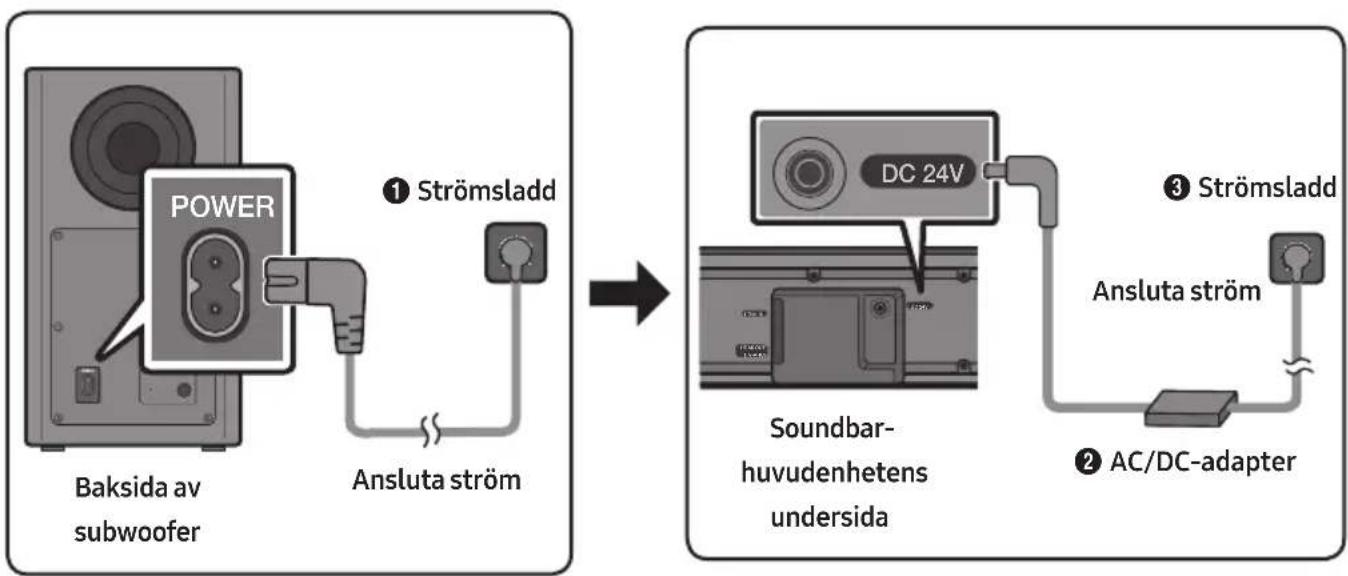 SAMSUNG HW-R660 - Ansluta ström - 1
