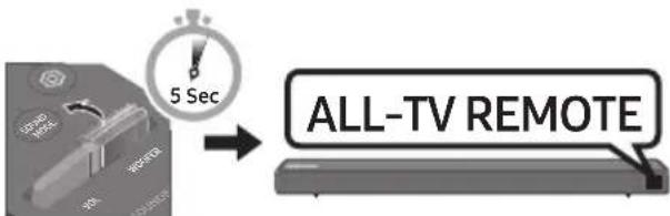 5 Sec ALL-TV REMOTE