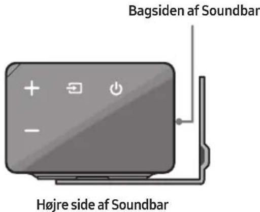 Bagsiden af Soundbar Højre side af Soundbar