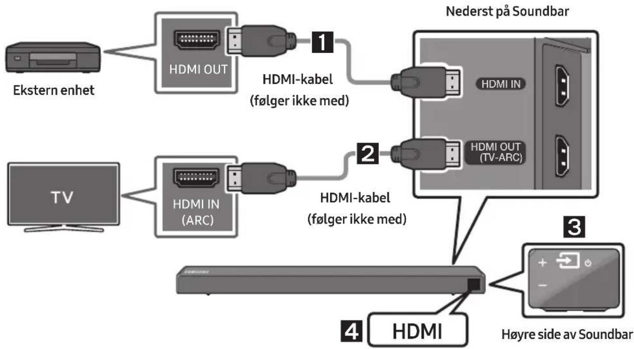 SAMSUNG HW-R660 - Koble til med en HDMI-kabel - 1