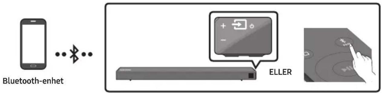 SAMSUNG HW-R660 - Ansluta via Bluetooth - 1