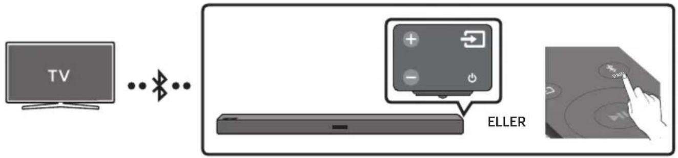 SAMSUNG HW-R440 - Koble til en TV via Bluetooth - 1