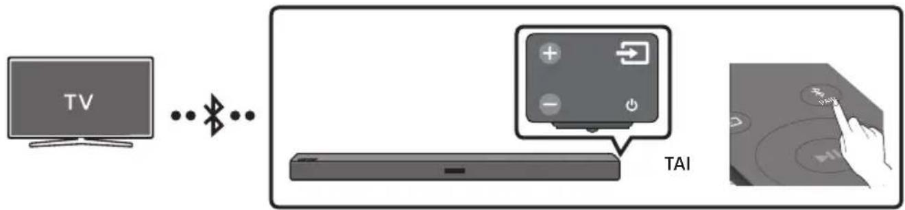 SAMSUNG HW-R440 - TV:n yhdistäminen Bluetooth-yhteydellä - 1