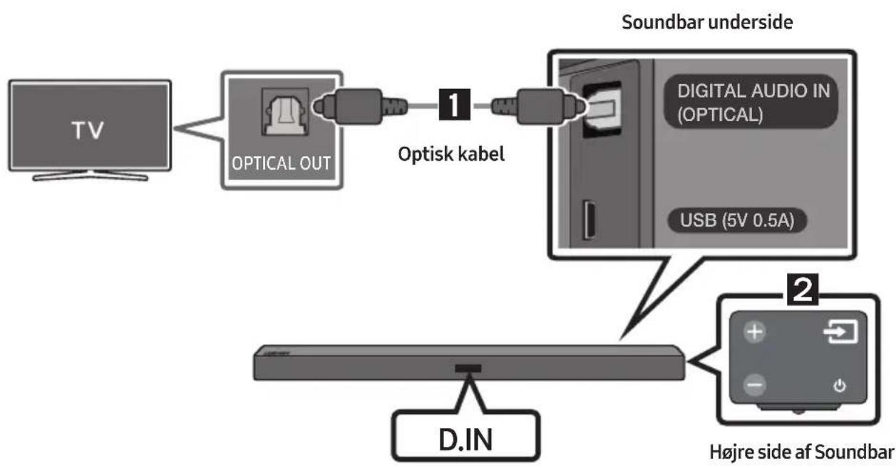 SAMSUNG HW-R440 - Tilslutning ved hjælp af et optisk kabel - 1