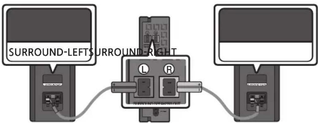 SURROUND-LEFT SURROUND-RIGHT L R 请勿定义连接点