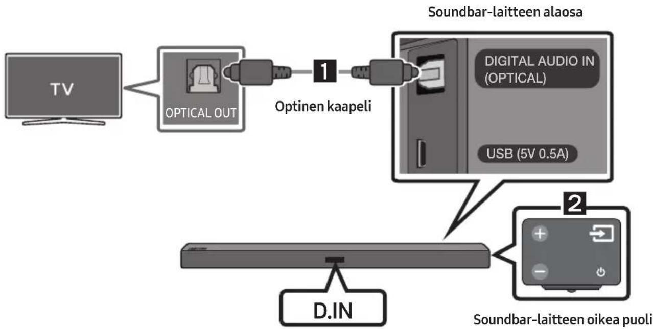 SAMSUNG HW-R440 - Kytkeminen optisella kaapelilla - 1