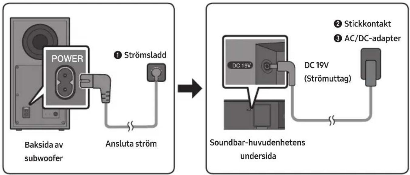 SAMSUNG HW-R440 - Ansluta ström - 1