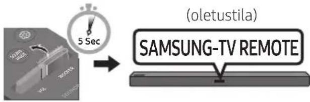(oletustila) SAMSUNG-TV REMOTE