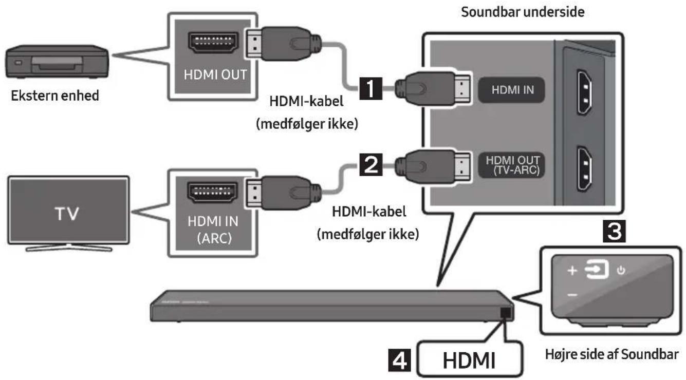 SAMSUNG HW-Q66R - Tilslutning ved brug af et HDMI-kabel - 1