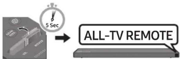 SAMSUNG HW-Q66R - Soundbar-laitteen äänenvoimakkuuden säätäminen TV:n kaukosäätimellä Jos sinulla on Samsungin TV, voit säätää Soundbar-laitteen äänenvoimakkuutta Samsungin TV:n mukana toimitetulla infrapunakaukosäätimellä. - 3