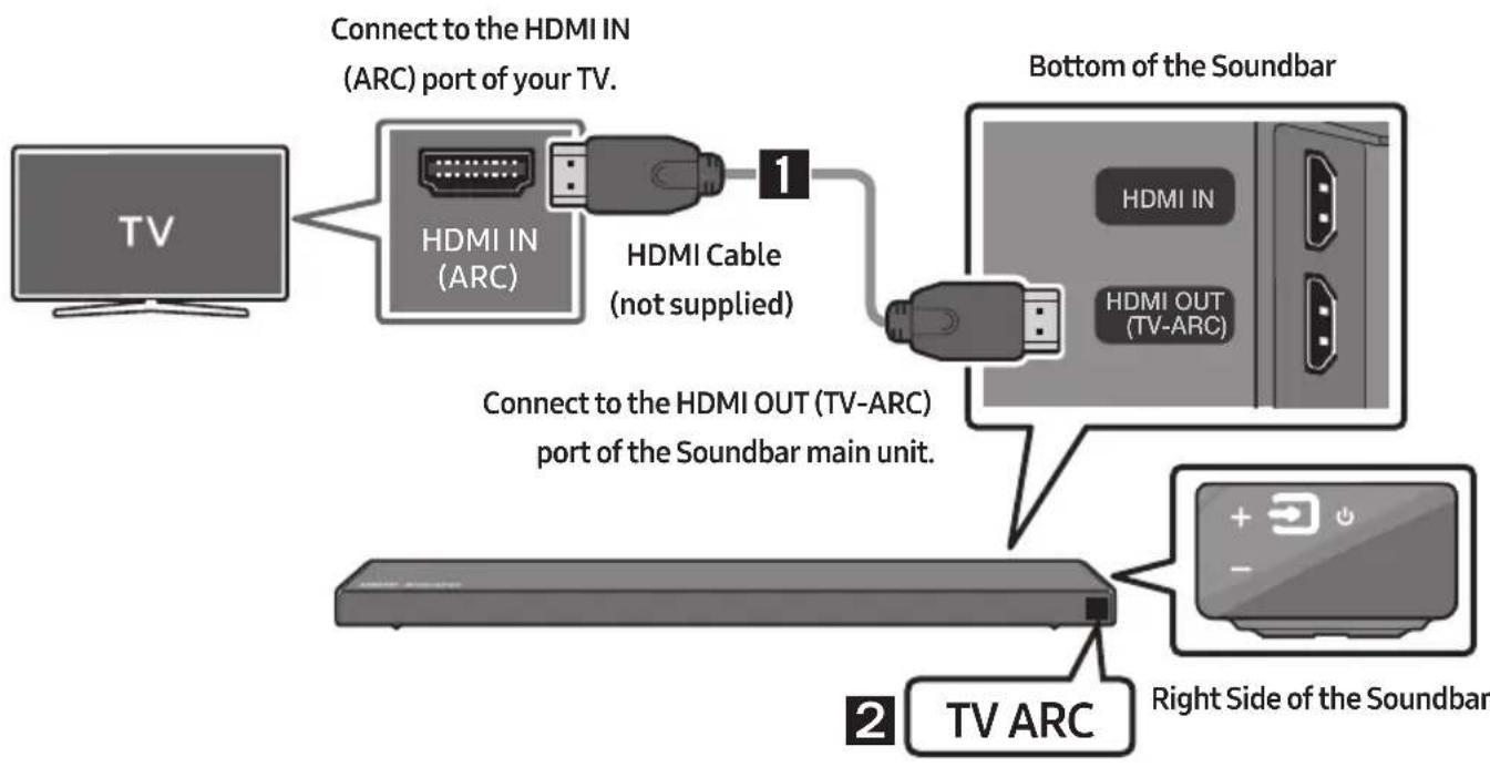 SAMSUNG HW-Q66R - Connecting a TV using an HDMI Cable - 1