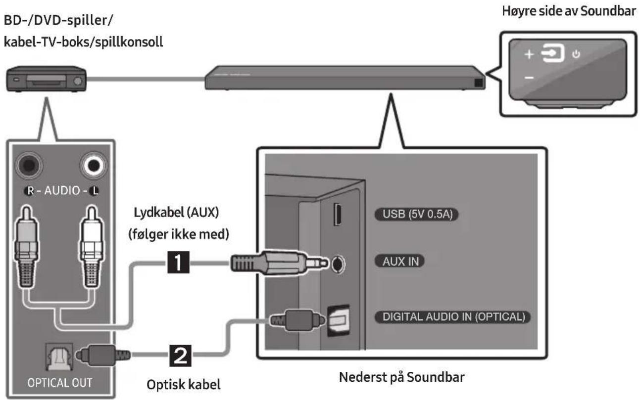 BD-/DVD-spiller/ kabel-TV-boks/spillkonsoll Høyre side av Soundbar R-AUDIO-L Optical OUT Lydkabel (AUX) (følger ikke med) 1 2 Optisk kabel USB (5V 0.5A) AUX IN DIGITAL AUDIO IN (OPTICAL) Nederst på Soundbar