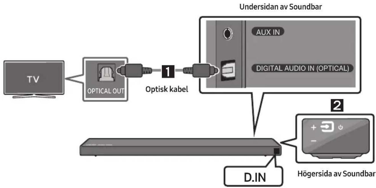 SAMSUNG HW-Q66R - Metod 1. Ansluta via kabel - 1