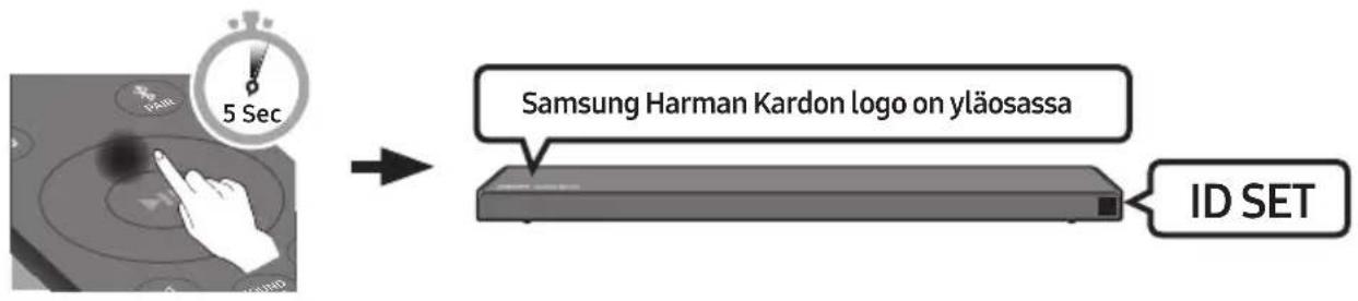 5 Sec Samsung Harman Kardon logo on yläosassa ID SET