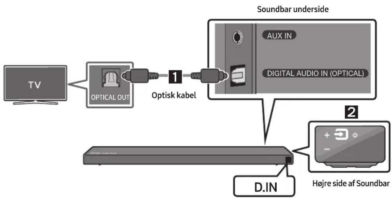 SAMSUNG HW-Q66R - Metode 1. Tilslutning via et kabel - 1