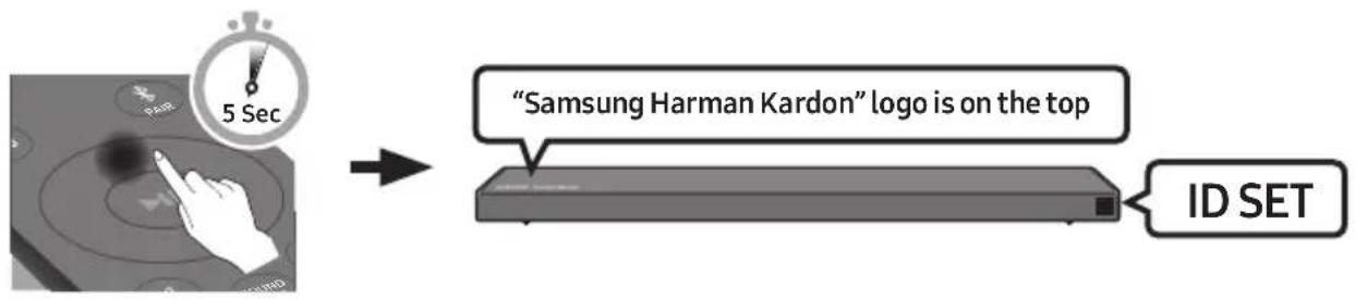 "Samsung Harman Kardon" logo is on the top ID SET