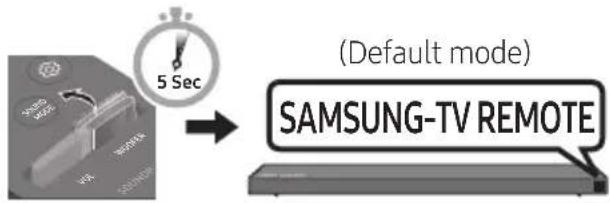 (Default mode) SAMSUNG-TV REMOTE