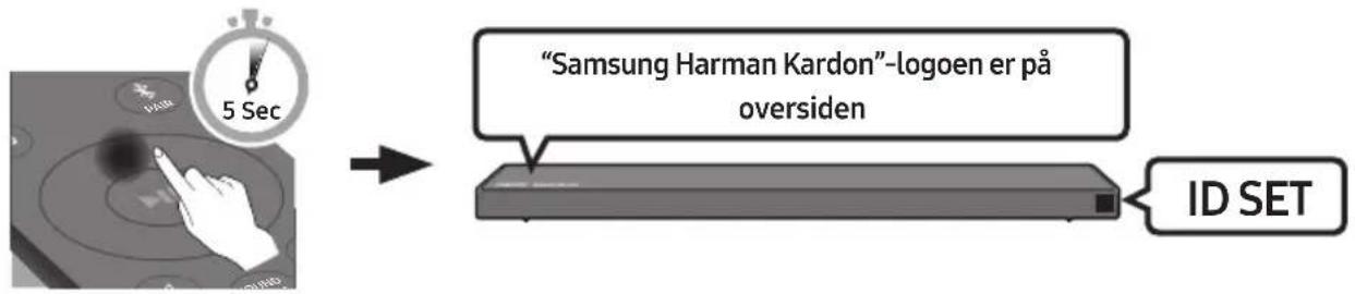 "Samsung Harman Kardon"-logoen er på oversiden ID SET