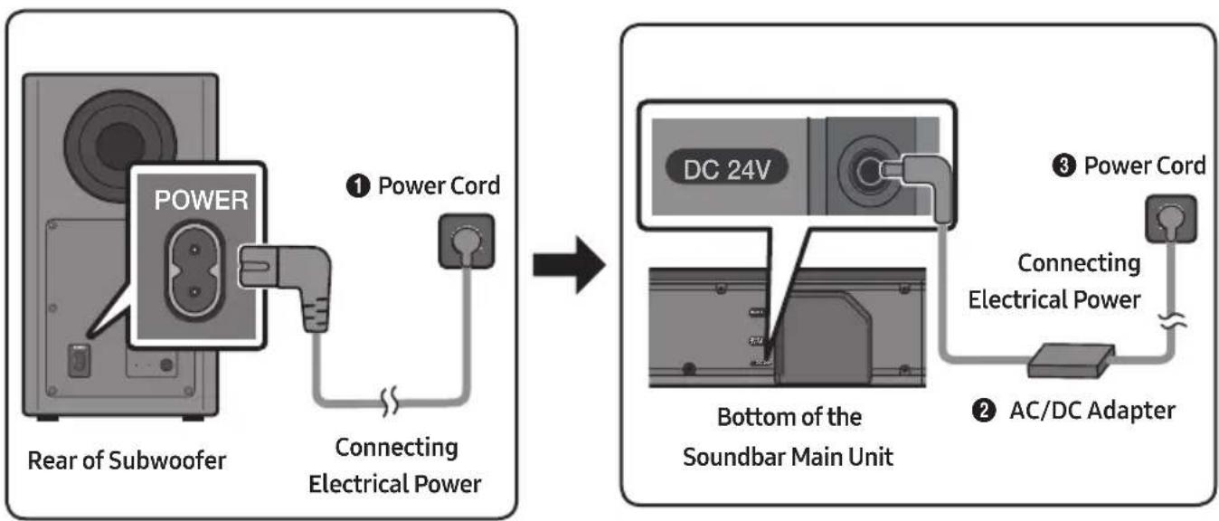 SAMSUNG HW-Q66R - Connecting Electrical Power - 1