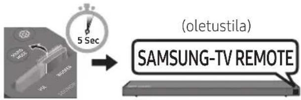 (oletustila) SAMSUNG-TV REMOTE