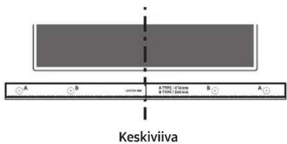 A B A TPO 1.474 mm B TPO 2.600 mm B A Keskiviiva